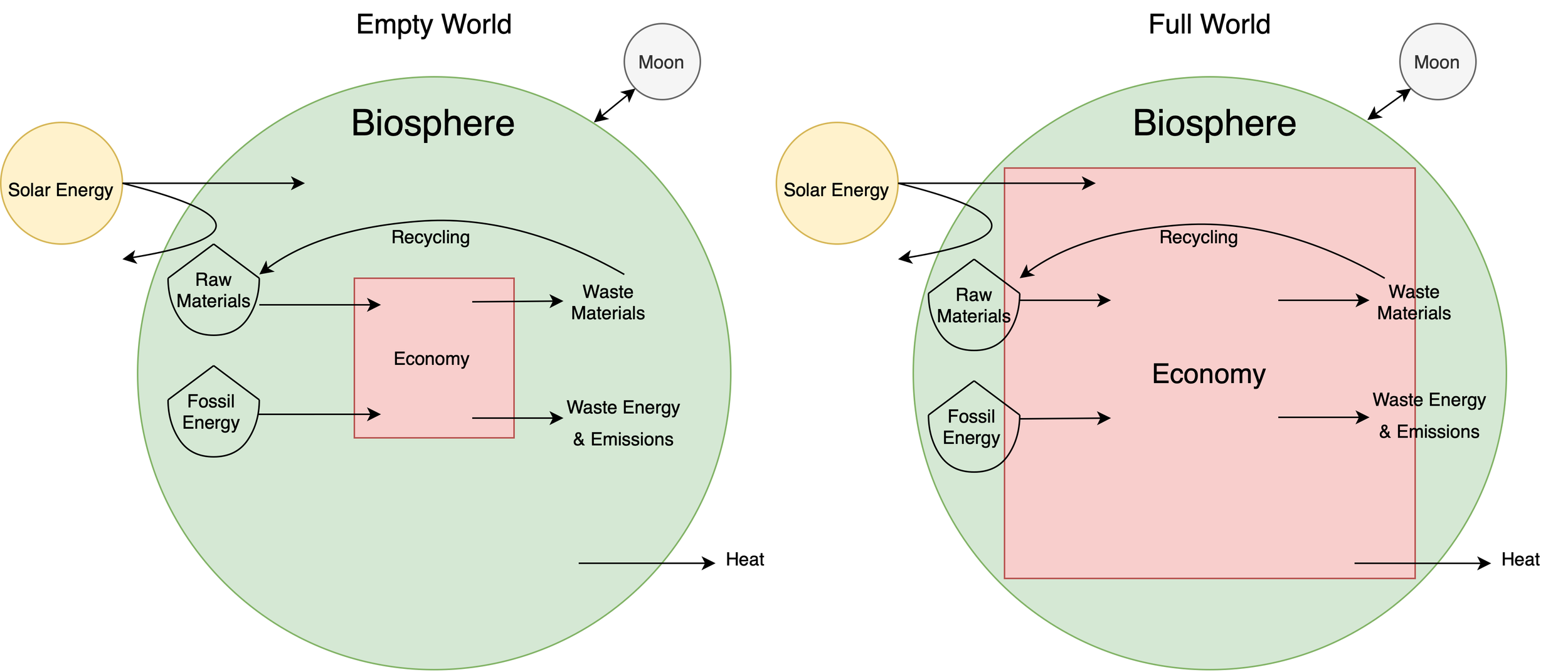 Econ 101 Virtual Textbook — Ecological Economics For All